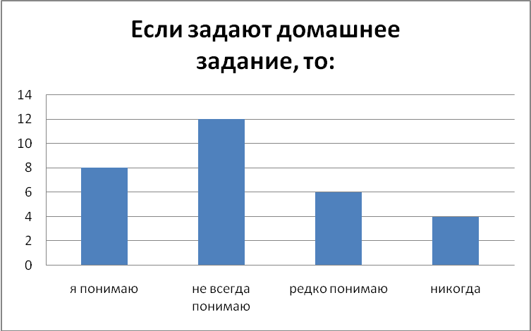 Мамадалиева Шахзода Адаптация детей-мигрантов в системе образования