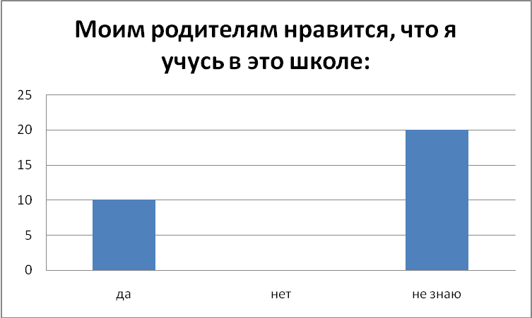 Мамадалиева Шахзода Адаптация детей-мигрантов в системе образования