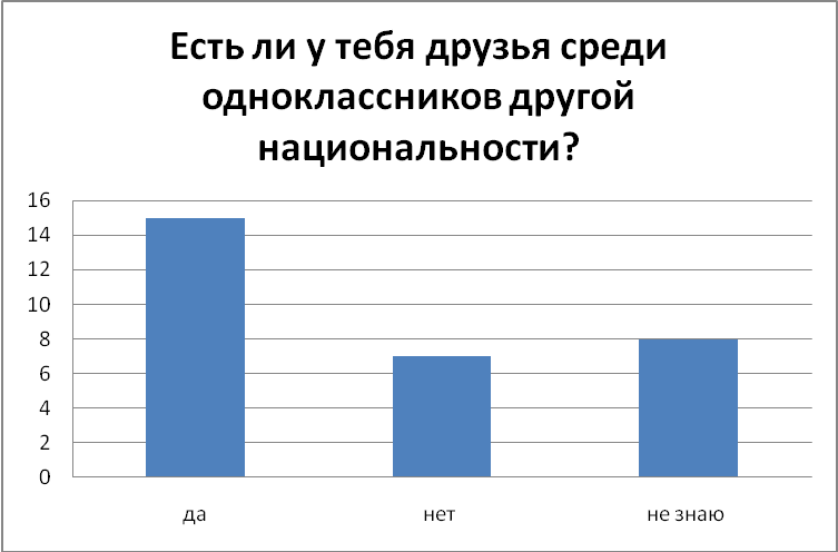 Мамадалиева Шахзода Адаптация детей-мигрантов в системе образования