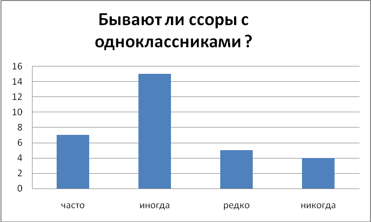 Мамадалиева Шахзода Адаптация детей-мигрантов в системе образования