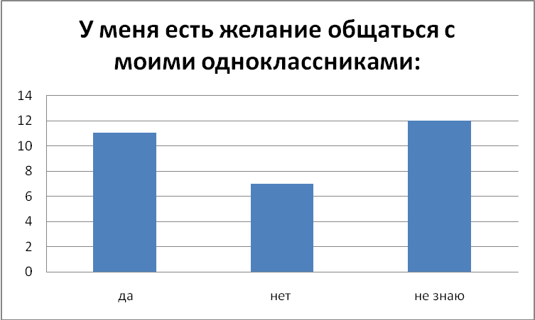 Мамадалиева Шахзода Адаптация детей-мигрантов в системе образования