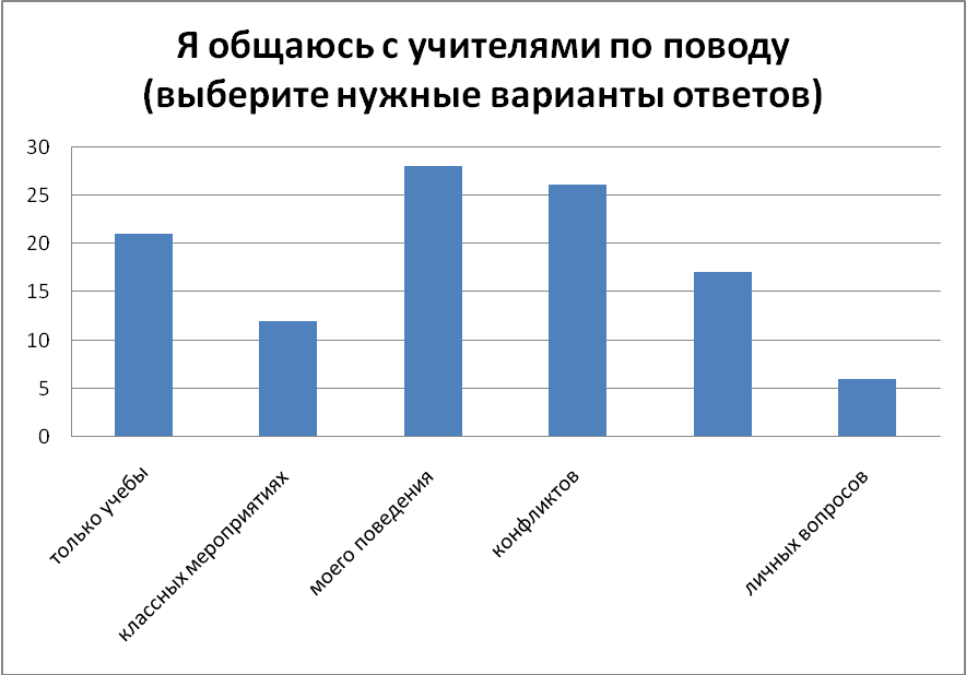 Мамадалиева Шахзода Адаптация детей-мигрантов в системе образования