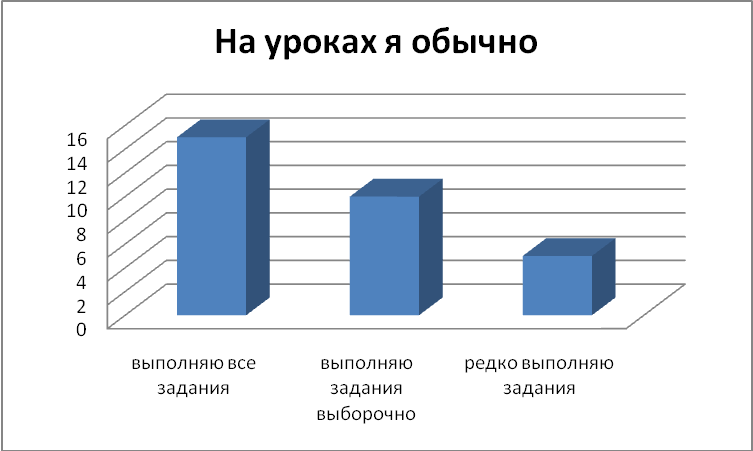 Мамадалиева Шахзода Адаптация детей-мигрантов в системе образования