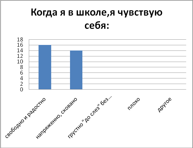 Мамадалиева Шахзода Адаптация детей-мигрантов в системе образования