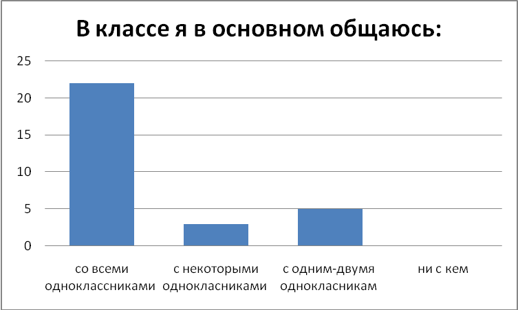 Мамадалиева Шахзода Адаптация детей-мигрантов в системе образования