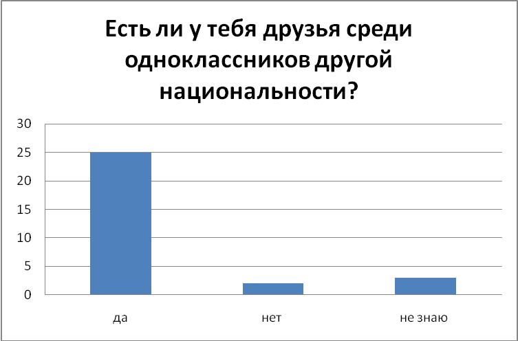 Мамадалиева Шахзода Адаптация детей-мигрантов в системе образования