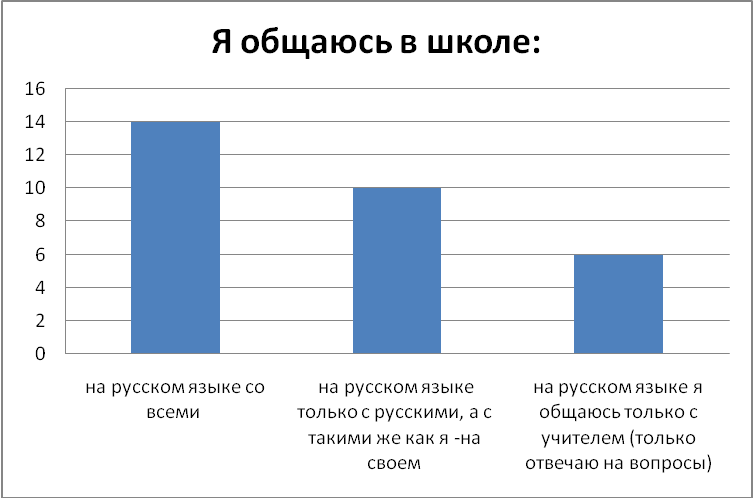 Мамадалиева Шахзода Адаптация детей-мигрантов в системе образования