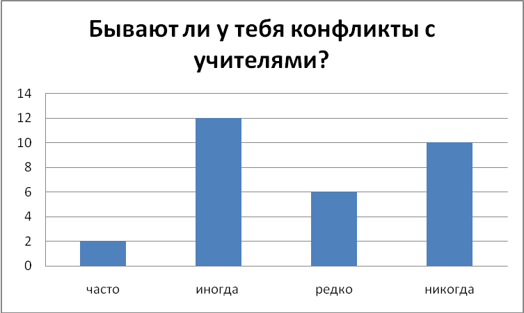 Мамадалиева Шахзода Адаптация детей-мигрантов в системе образования