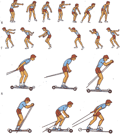 Имитационные упражнения на уроках по лыжной подготовке