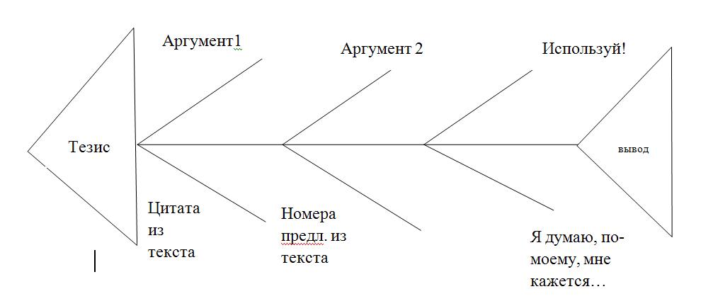 Урок по теме Тазалық - денсаулық кепілі