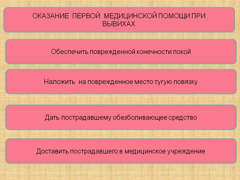 Конспект внеклассного занятия Первая медицинская помощь