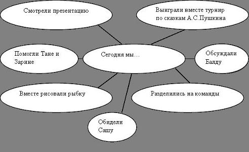 Реализация ФГОС нового поколения на уроках английского языка в урочной и внеурочной системе