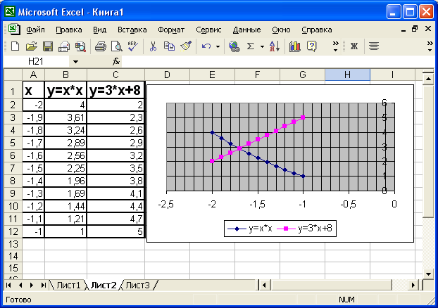 План конспект урока по информатике на тему Диаграммы в программе Excel