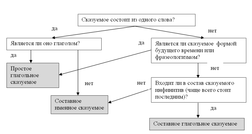 Сис презентация 8 класс