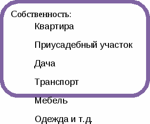 Конспект урока обществознания для 6 класса Домашнее хозяйство