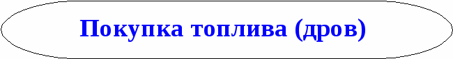 Конспект урока обществознания для 6 класса Домашнее хозяйство