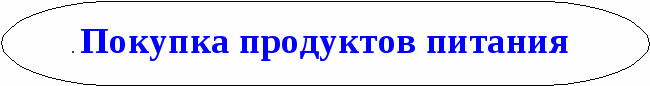 Конспект урока обществознания для 6 класса Домашнее хозяйство