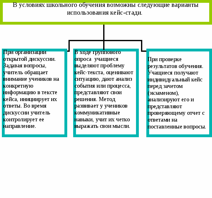 Кейс – технологии на уроках английского языка.