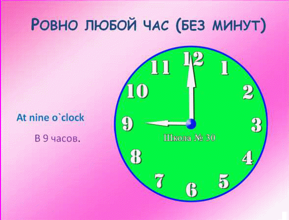 Сколько будет 10 часов 30 минут. Часы на английском. Часы по английскому. Циферблат часов английский язык. Модель часов для детей английский.