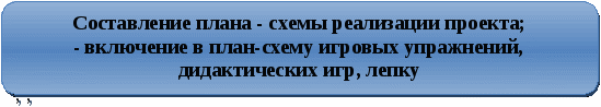 Проект по логико-матаматическому развитию детей среднего дошкольного возраста Зачем повару математика