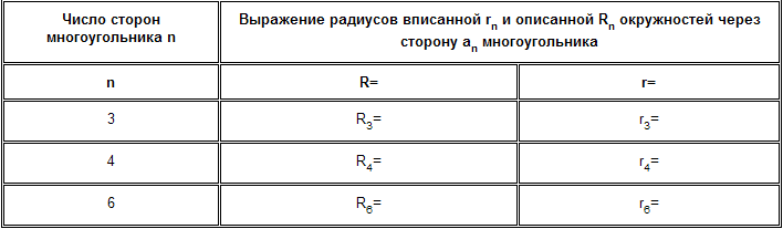 Урок геометрии в 9-м классе Правильные многоугольники.