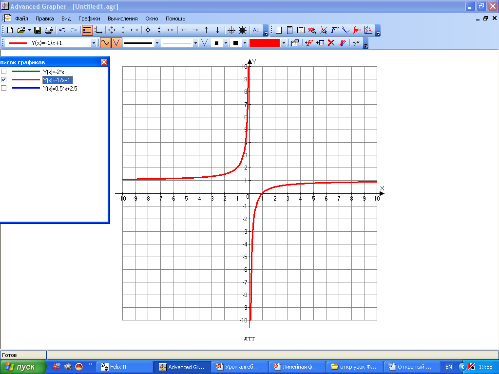 Взаимное расположение графиков линейных функций.