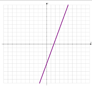 Взаимное расположение графиков линейных функций.