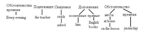 Методические рекомендации и варианты домашней контрольной работы №1 для студентов-заочников по специальности 22.02.06 Сварочное производство