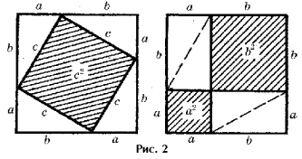 Реферат на тему Теорема Пифагора и способы её доказательства