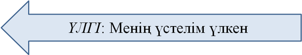 Открытый урок по казахскому языку Қайталау сабағы (3 класс)
