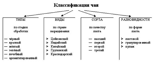 Конспект урока по технологии Чайная церемония ( 7 класс)