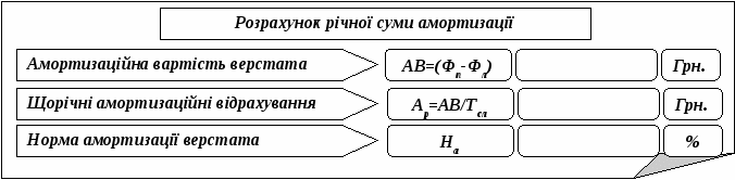 Методическая разработка открытого занятия с применением компьютерной программы ACCESS