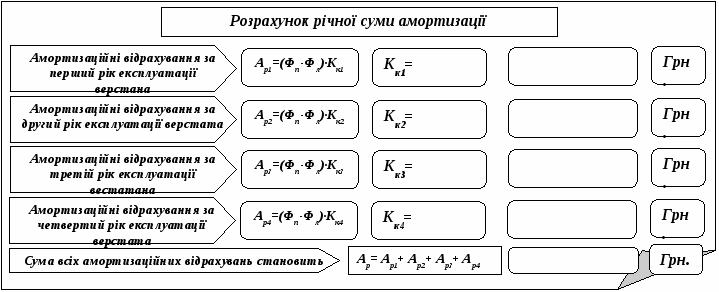 Методическая разработка открытого занятия с применением компьютерной программы ACCESS