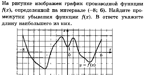 Самостоятельная работа по теме Производная 6 вариантов