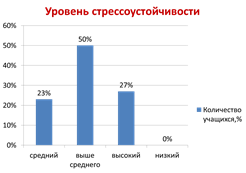 Полушарная доминанта как фактор стрессоустойчивости у подростков