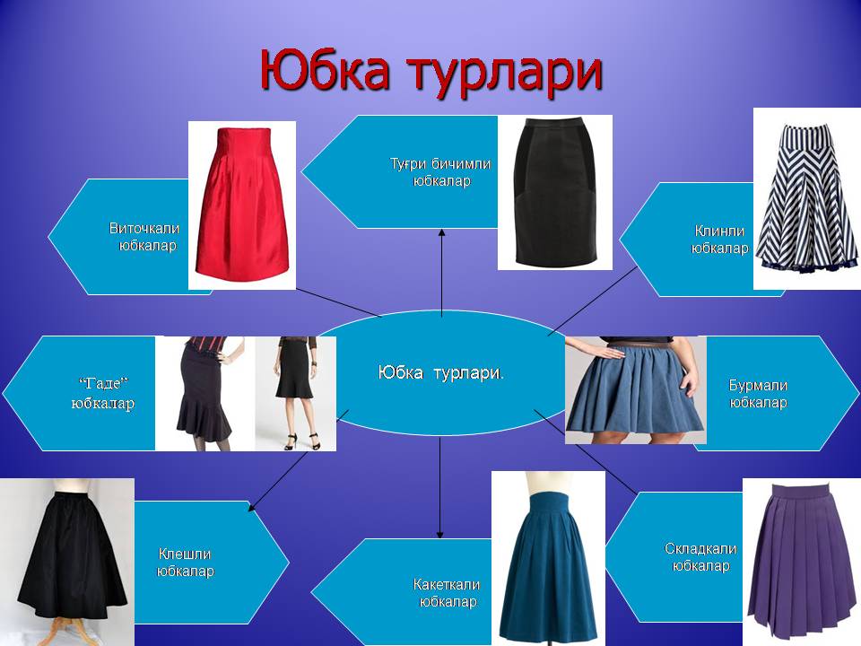 Стили юбок. Юбка турлари. Фасоны юбок и названия. Виды юбок по силуэту. Юбка тикиш.