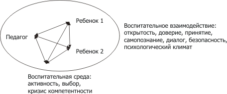 Доклад по теме: «А.С.Макаренко о свободе личности и путях её развития»