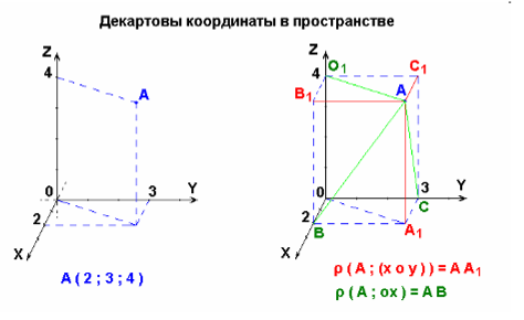 Учебно-методическое рекомендации для выполнения самостоятельной работы студентов