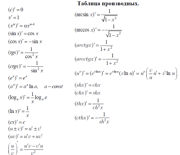 Учебно-методическое рекомендации для выполнения самостоятельной работы студентов