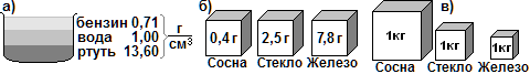 Комплекс учебных пособий Физика - 7 класс Учебник