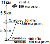 Комплекс учебных пособий Физика - 7 класс Учебник