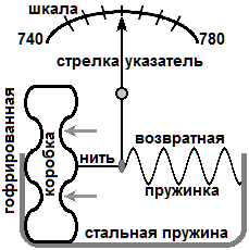 Комплекс учебных пособий Физика - 7 класс Учебник