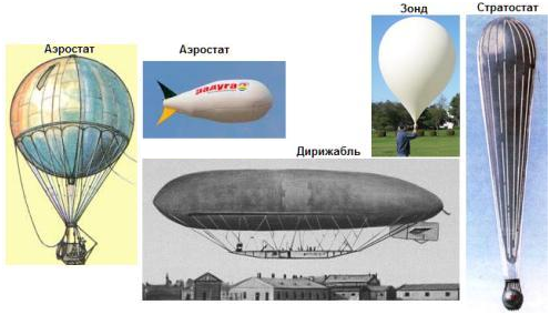 Комплекс учебных пособий Физика - 7 класс Учебник