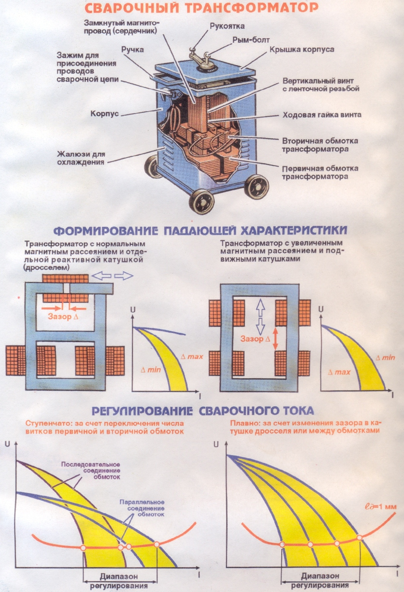 Лекции по разделу Сварочное оборудование