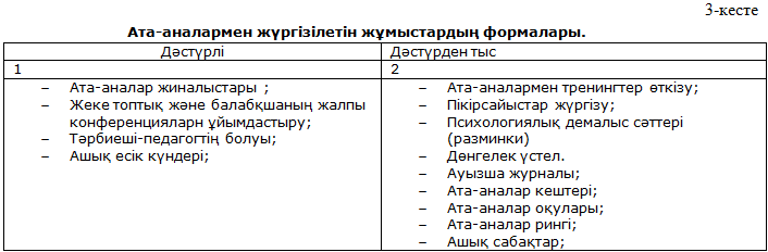 Балалардың өздігінен дербес әрекет ету дағдыларын қалыптастыру