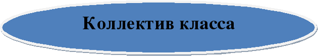 Воспитательная программа класса Ступени к успеху