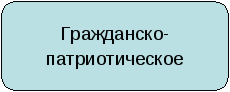 Воспитательная программа класса Ступени к успеху