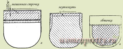 Урок технологии по теме «Обработка накладных карманов»