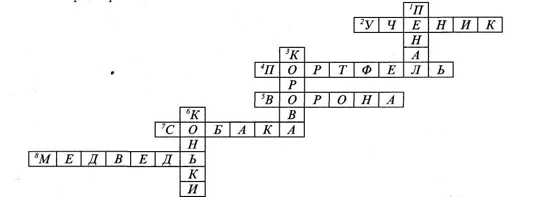 Сценарий игры Счастливый случай по русскому языку (1 класс)