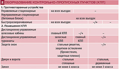 Конспект по теме Цели и задачи категорирования объектов, специальность Организация и технология защиты информации